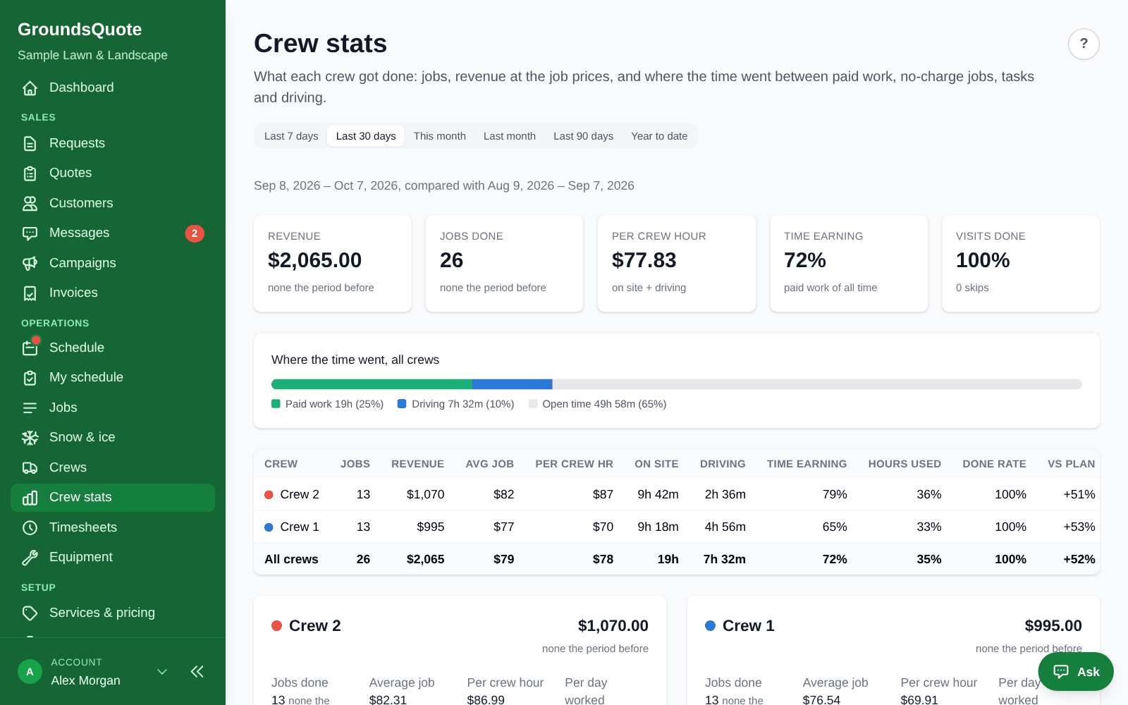 Crew stats in GroundsQuote